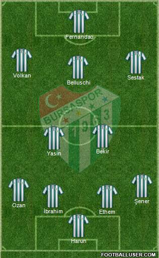 Bursaspor Formation 2014