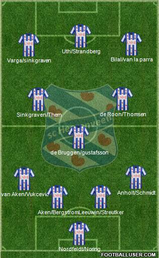 sc Heerenveen Formation 2014