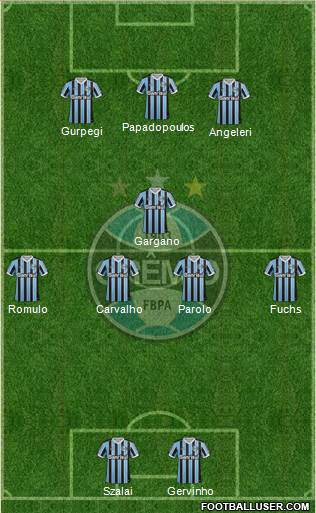 Grêmio FBPA Formation 2014