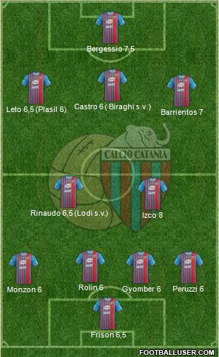 Catania Formation 2014