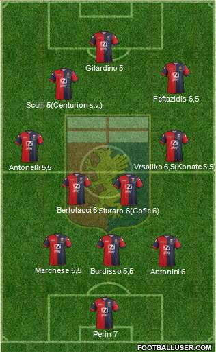 Genoa Formation 2014