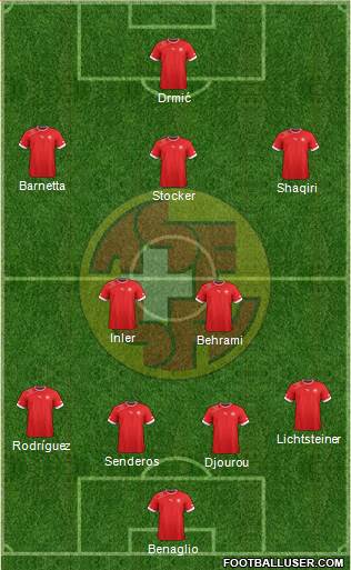 Switzerland Formation 2014