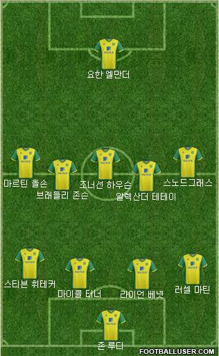 Norwich City Formation 2014