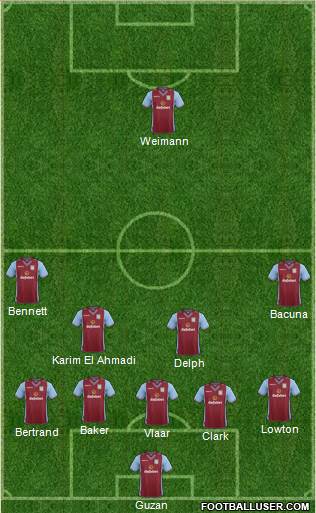 Aston Villa Formation 2014