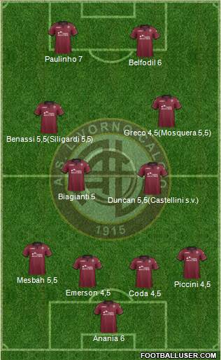 Livorno Formation 2014