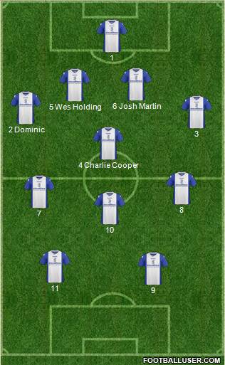 Birmingham City Formation 2014