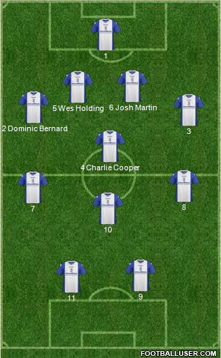 Birmingham City Formation 2014