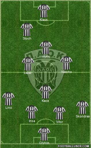 AS PAOK Salonika Formation 2014