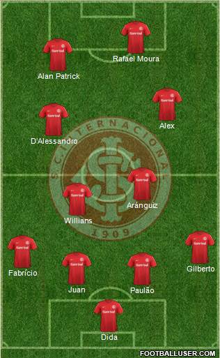 SC Internacional Formation 2014