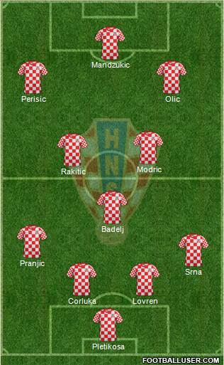 Croatia Formation 2014