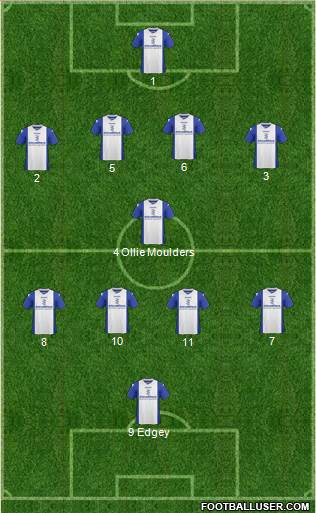 Birmingham City Formation 2014