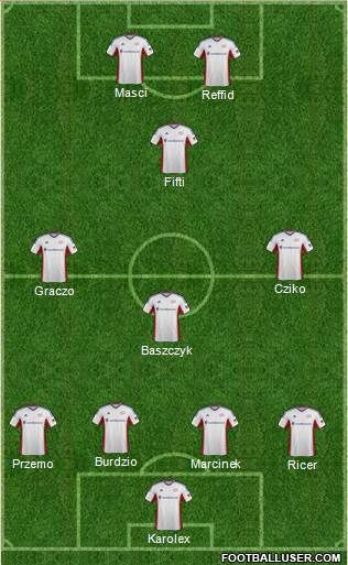 New England Revolution Formation 2014