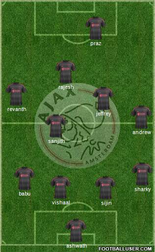 AFC Ajax Formation 2014