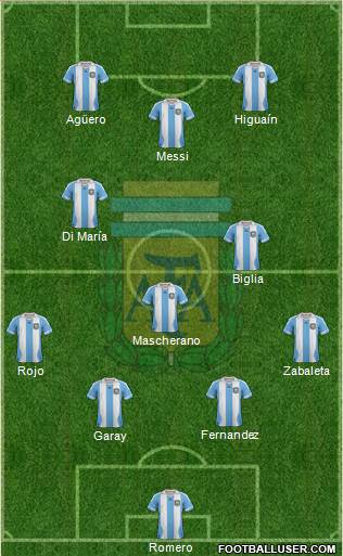 Argentina Formation 2014