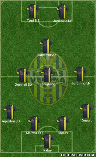 Hellas Verona Formation 2014