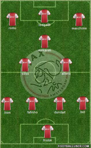 AFC Ajax Formation 2014