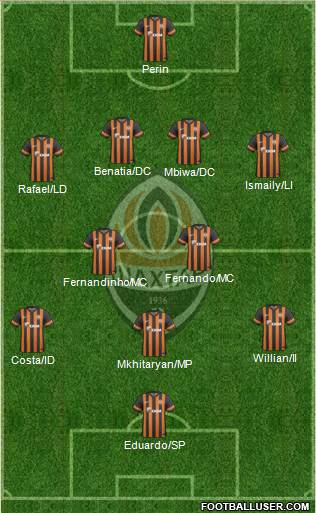 Shakhtar Donetsk Formation 2014