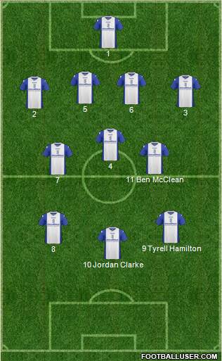 Birmingham City Formation 2014