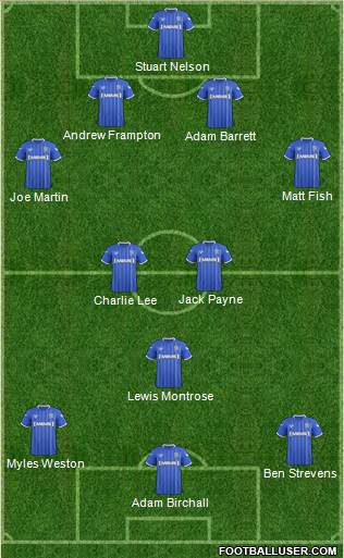 Gillingham Formation 2014