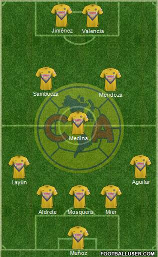 Club de Fútbol América Formation 2014