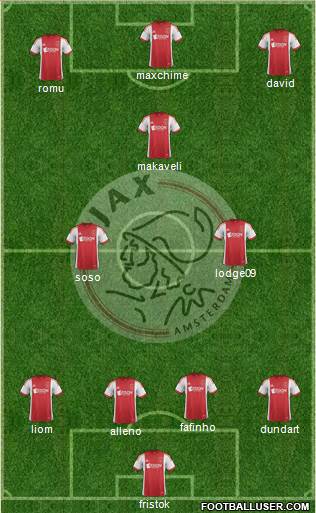 AFC Ajax Formation 2014