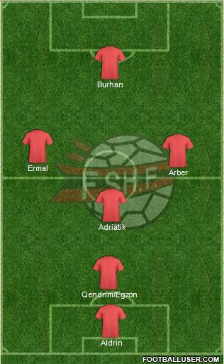 Albania Formation 2014