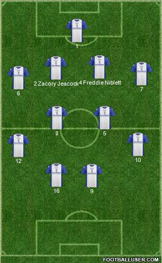 Birmingham City Formation 2014