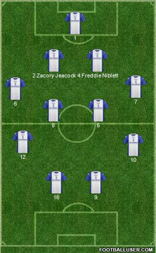 Birmingham City Formation 2014