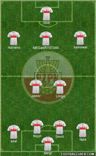 Poland Formation 2014