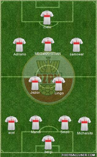 Poland Formation 2014