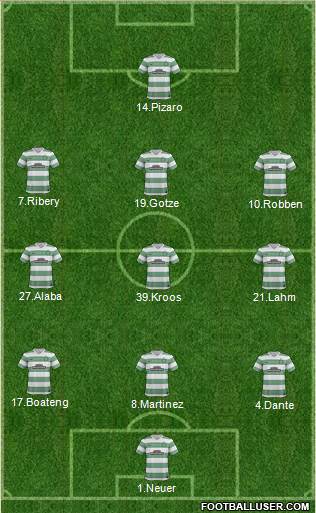 Celtic Formation 2014