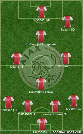 AFC Ajax Formation 2014