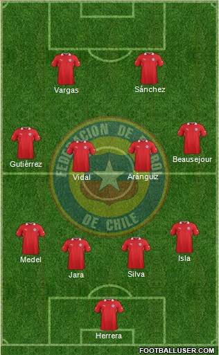 Chile Formation 2014