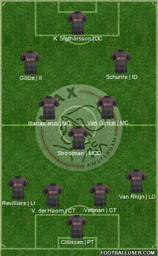 AFC Ajax Formation 2014