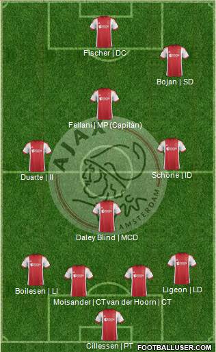 AFC Ajax Formation 2014