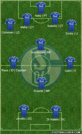 FC Schalke 04 Formation 2014