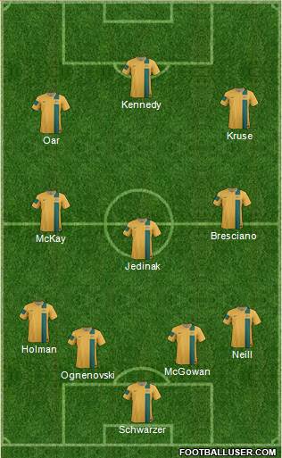 Australia Formation 2014