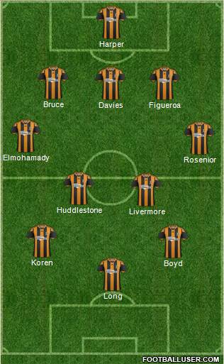 Hull City Formation 2014