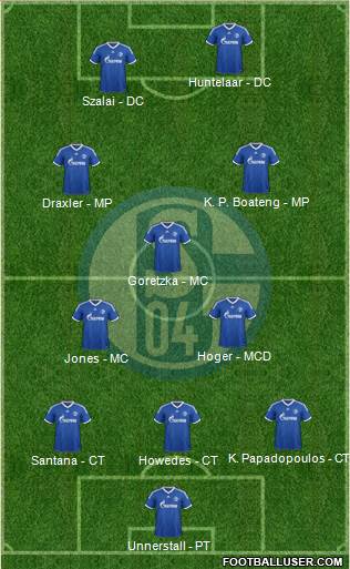 FC Schalke 04 Formation 2014