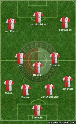 Feyenoord Formation 2014