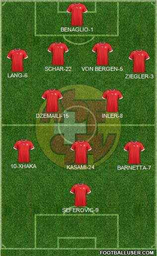 Switzerland Formation 2014