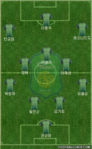 Jeonbuk Hyundai Motors Formation 2014