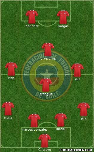 Chile Formation 2014