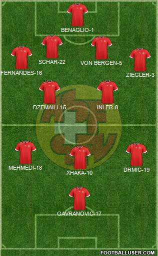 Switzerland Formation 2014