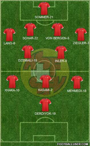 Switzerland Formation 2014