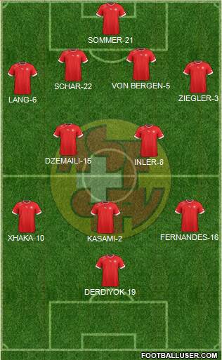 Switzerland Formation 2014