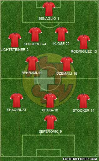 Switzerland Formation 2014