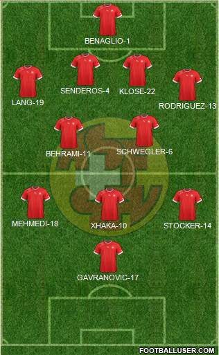 Switzerland Formation 2014