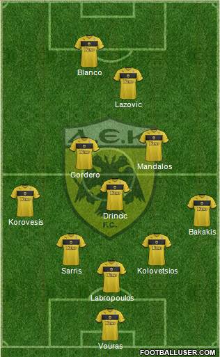 AEK Athens Formation 2014