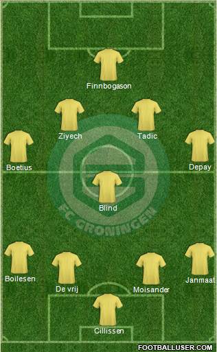 FC Groningen Formation 2014